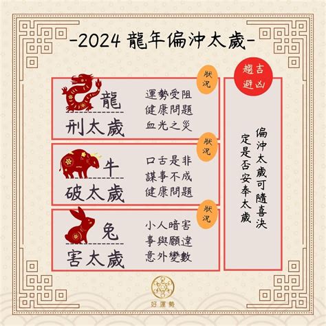 龍害太歲是什麼意思|今年犯太歲生肖超攻略：2024龍年安太歲時間、費用。